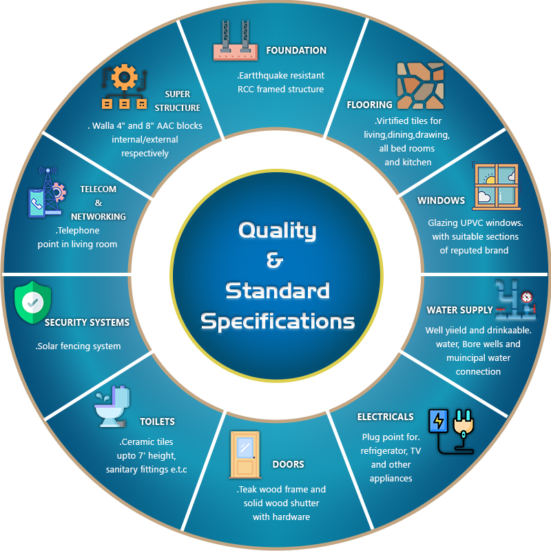 luxury Apartments in Tellapur